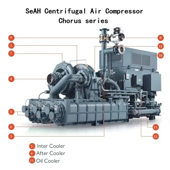Seah Centrifugal Air Compressor Chorus1000 Air Cooler Inter Cooler Aftercooler factory